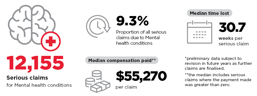 Mental health conditions, 2020-21p* image