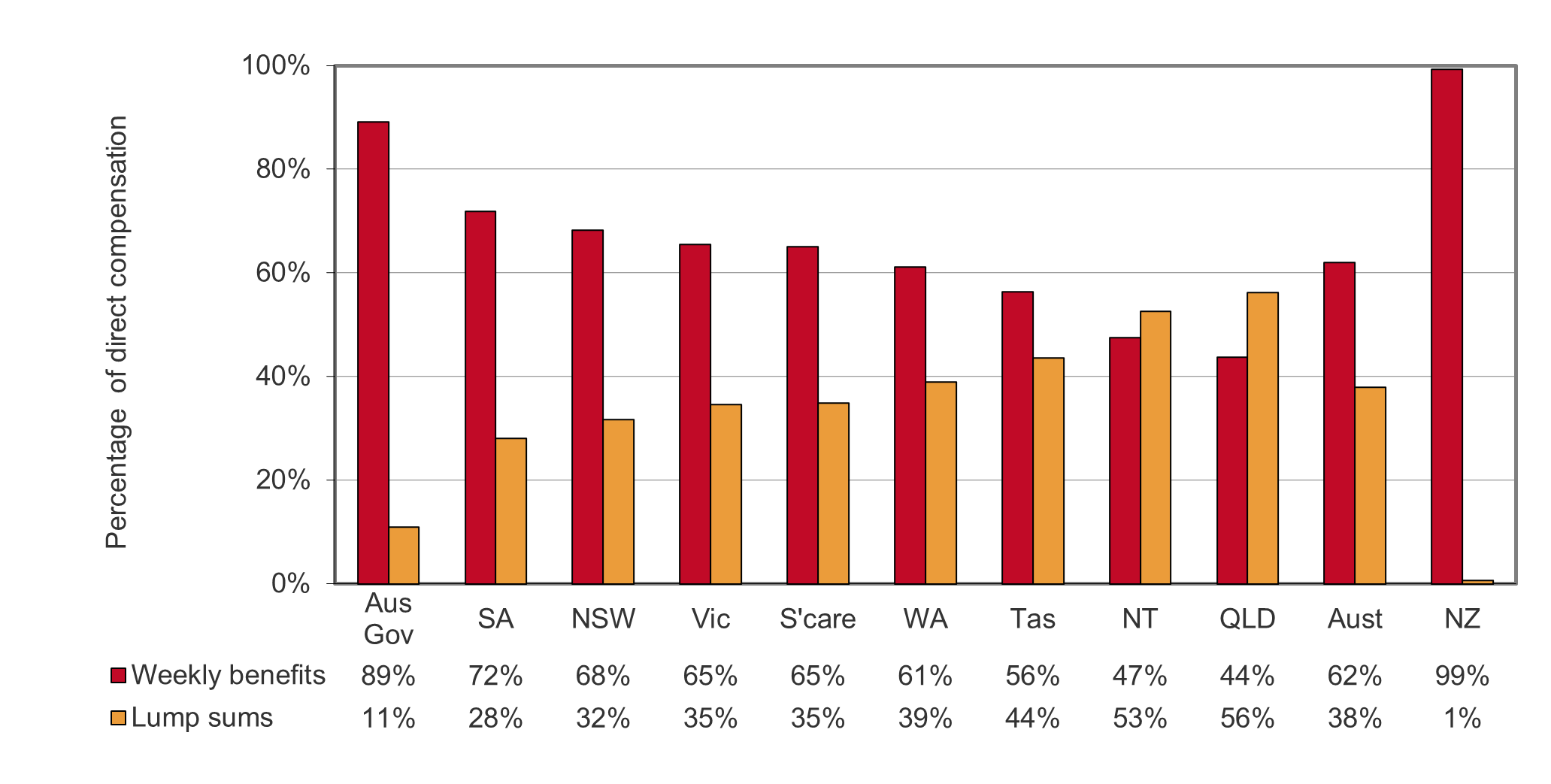 Table 8.8: Direct compensation payments by type and jurisdiction, 2020–21