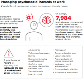 Infographic: Managing Psychosocial Hazards At Work 