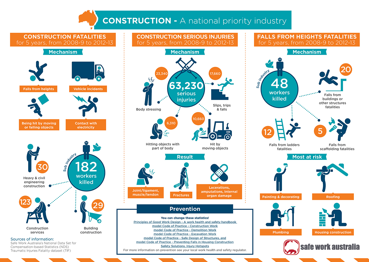 What Are Two Possible Hazards Found In Construction Zones At Brenda 